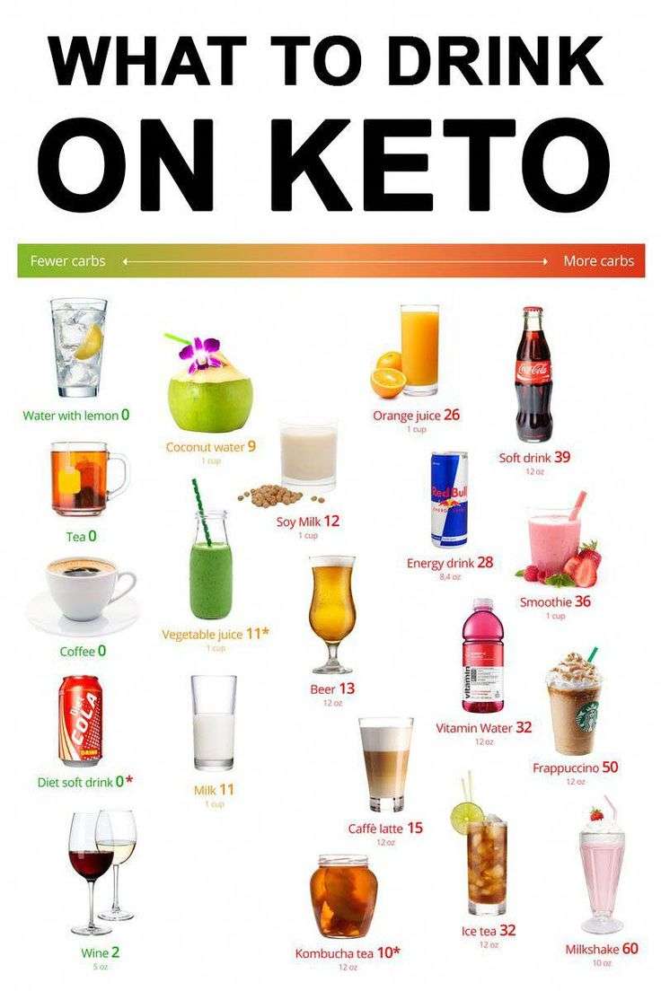 What Tea Can You Drink On Keto - LoveTeaClub.com