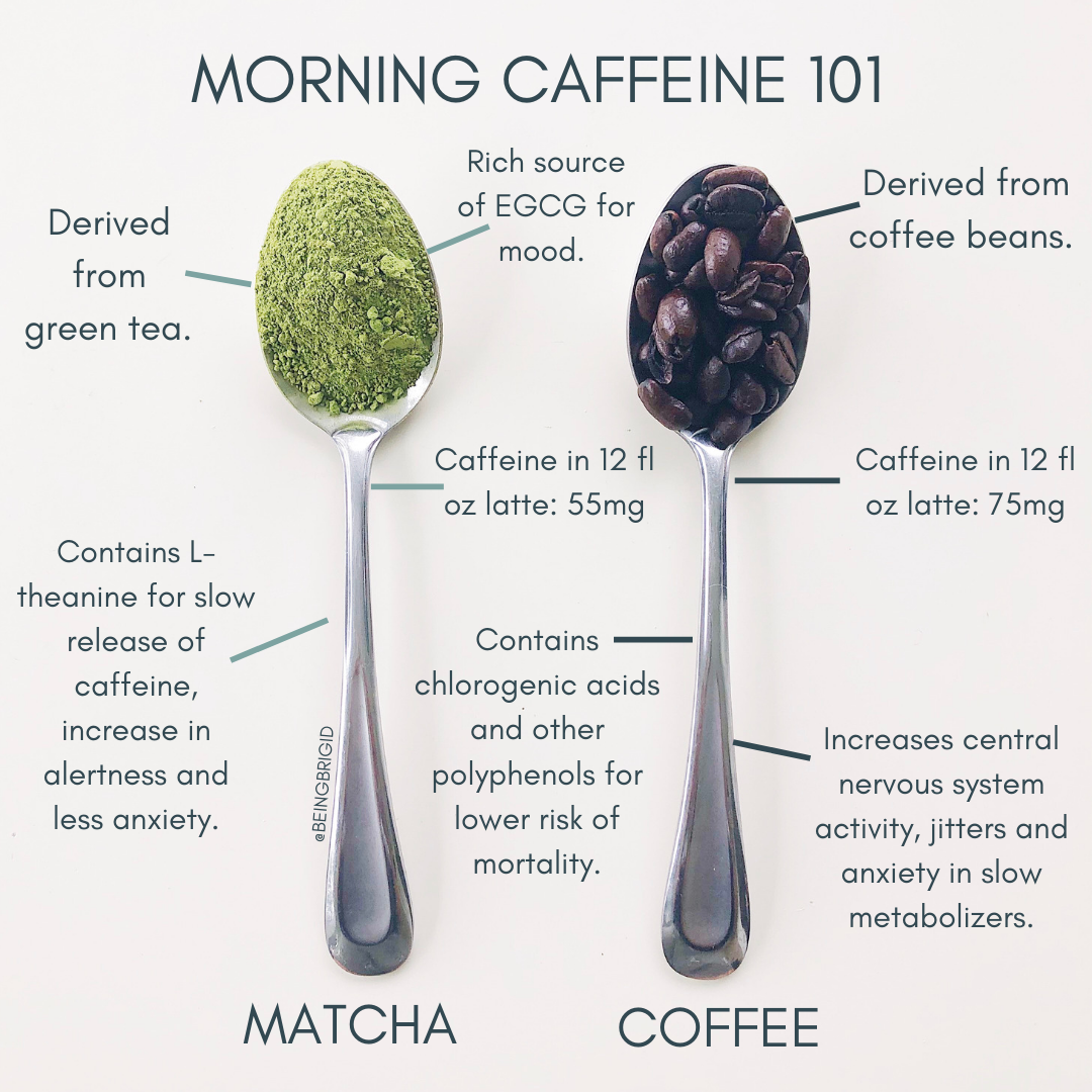 does matcha tea have caffeine